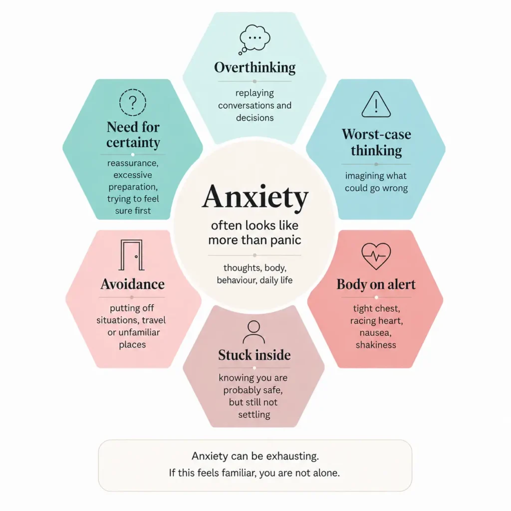 Infographic showing that anxiety often looks like more than panic, including overthinking, tension and avoidance