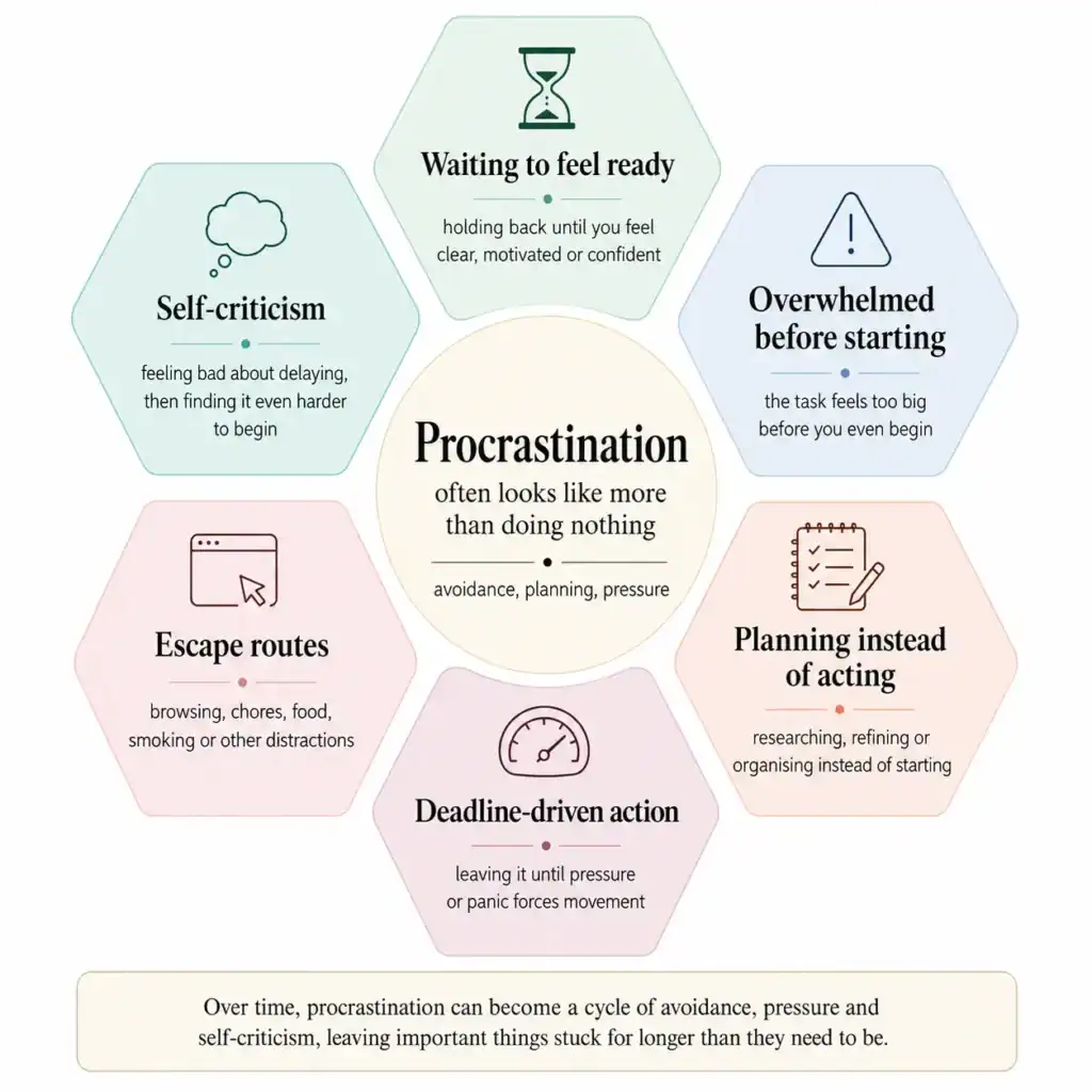 Infographic showing the procrastination cycle: discomfort, avoidance and short-term relief